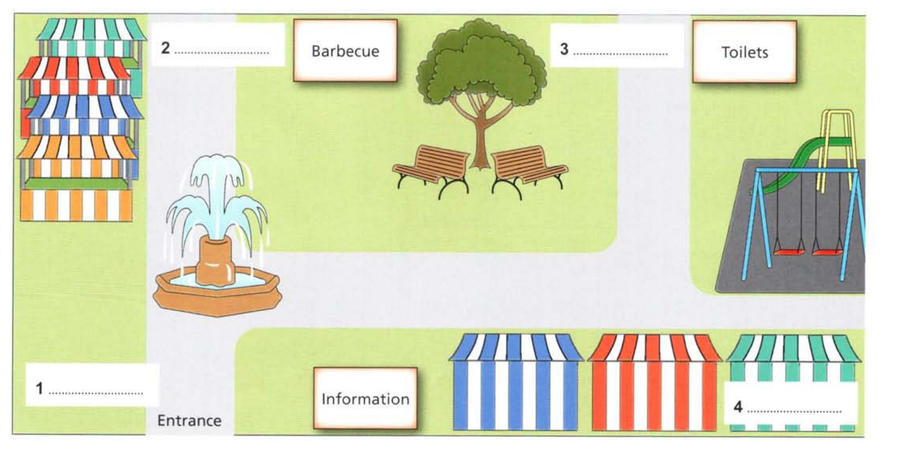 Colour map of Brookside Market showing the entrance, a fountain, information point, barbecue, toilets, a tree with benches, a playground, and numbered blanks 1 to 4 to be labelled.