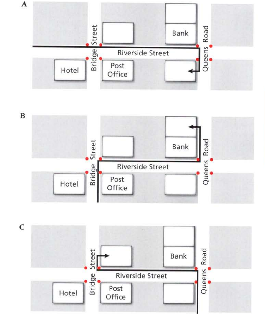 Three street-map diagrams (A, B, C) showing the Bank, Post Office, and Hotel around Riverside Street, Bridge Street and Queens Road, each with a different route marked.