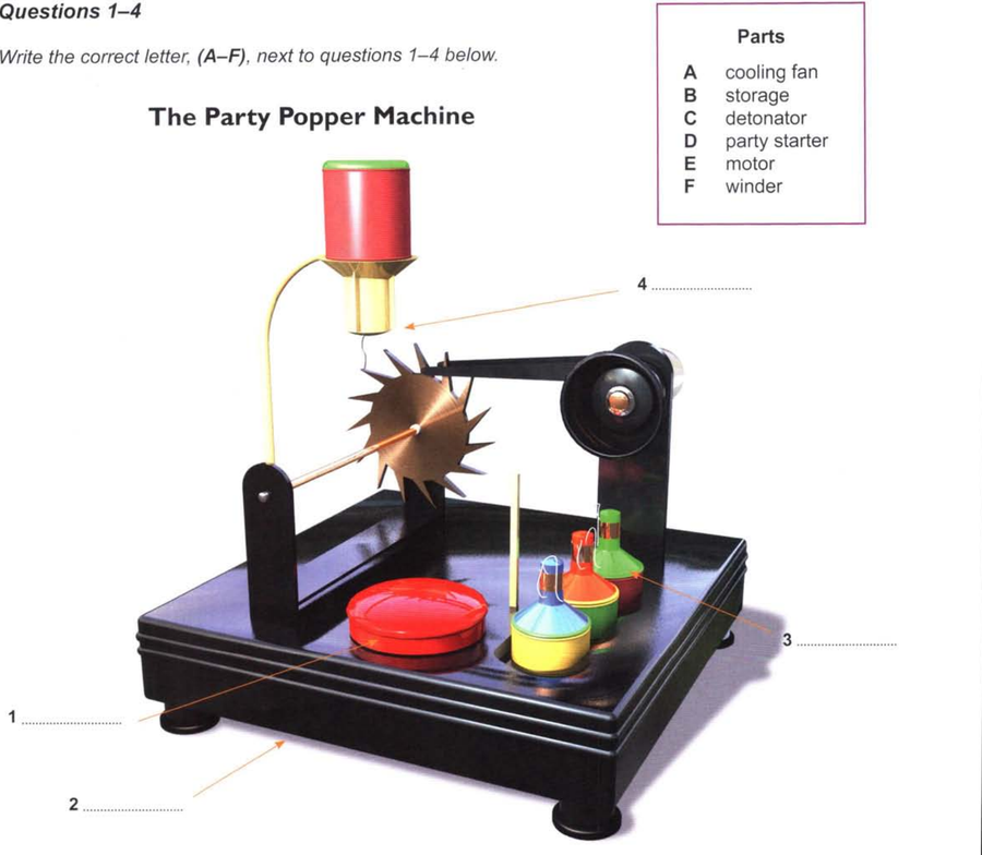 Diagram of the Party Popper Machine showing a base, a spiked wheel, a motor pulley, a red canister and small bottles, with numbered pointers 1 to 4 and a parts list A to F (cooling fan, storage, detonator, party starter, motor, winder).